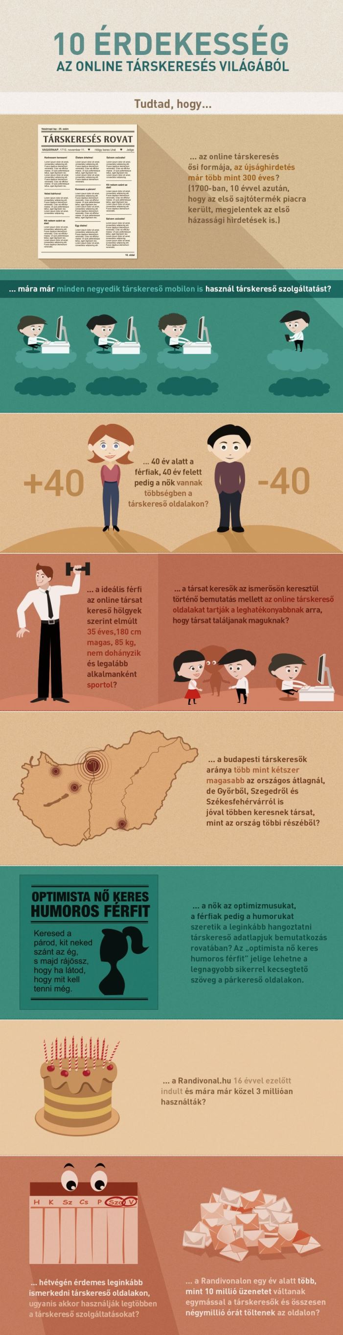 10 érdekesség az online társkeresés világából