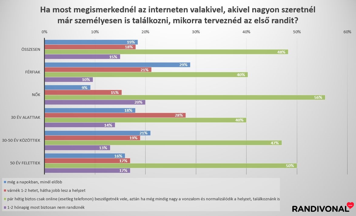 A járvány hozza össze az interneten társat keresőket?